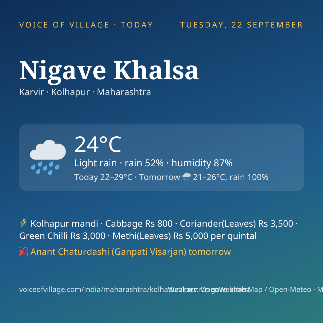 Nigave Khalsa today