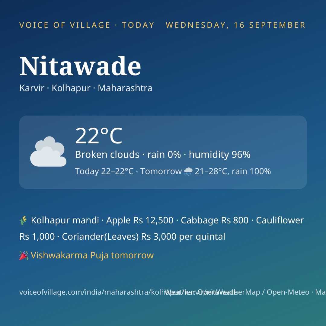 Nitawade today