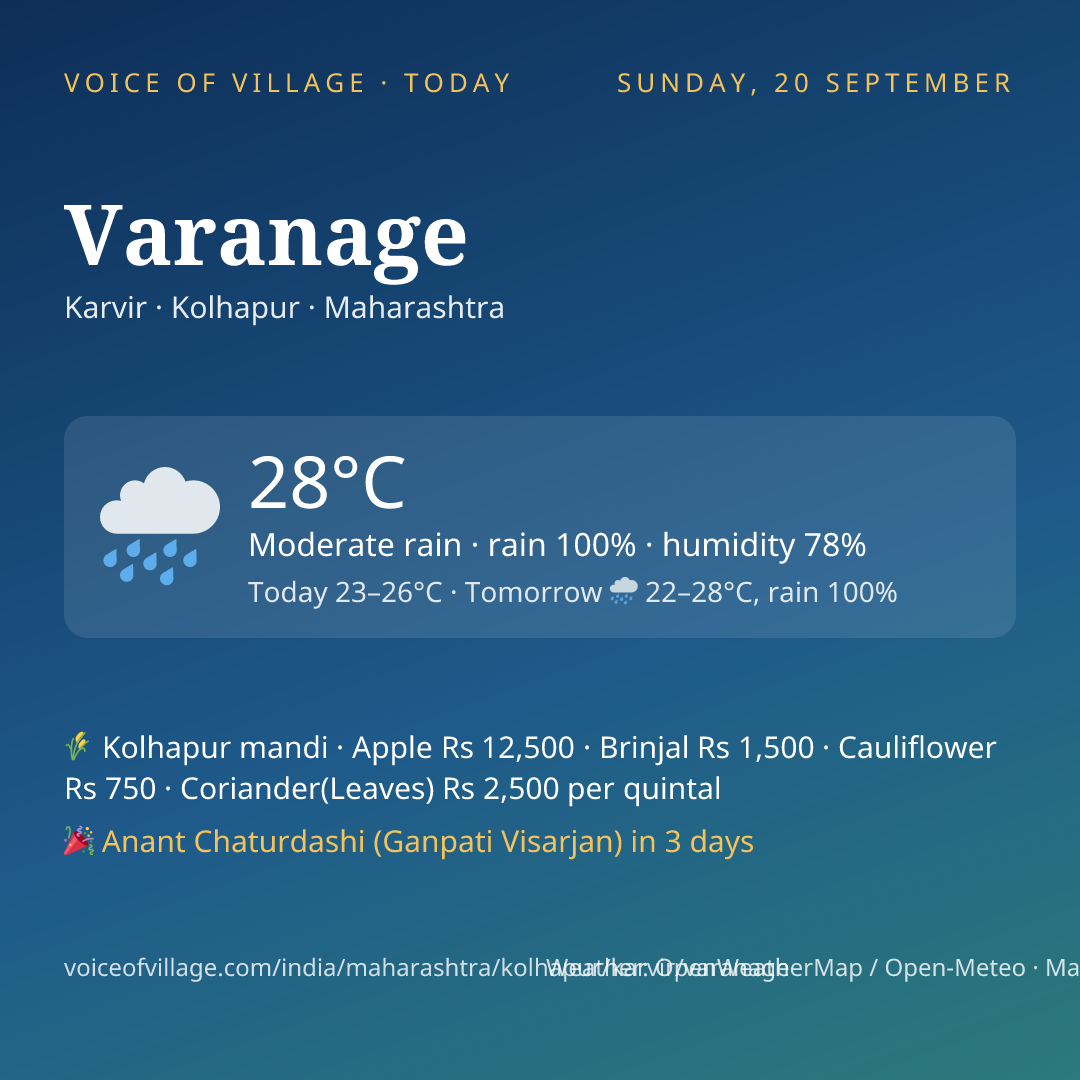 Varanage today