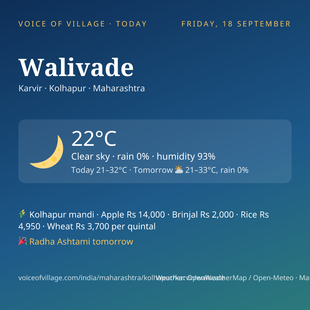 Walivade today