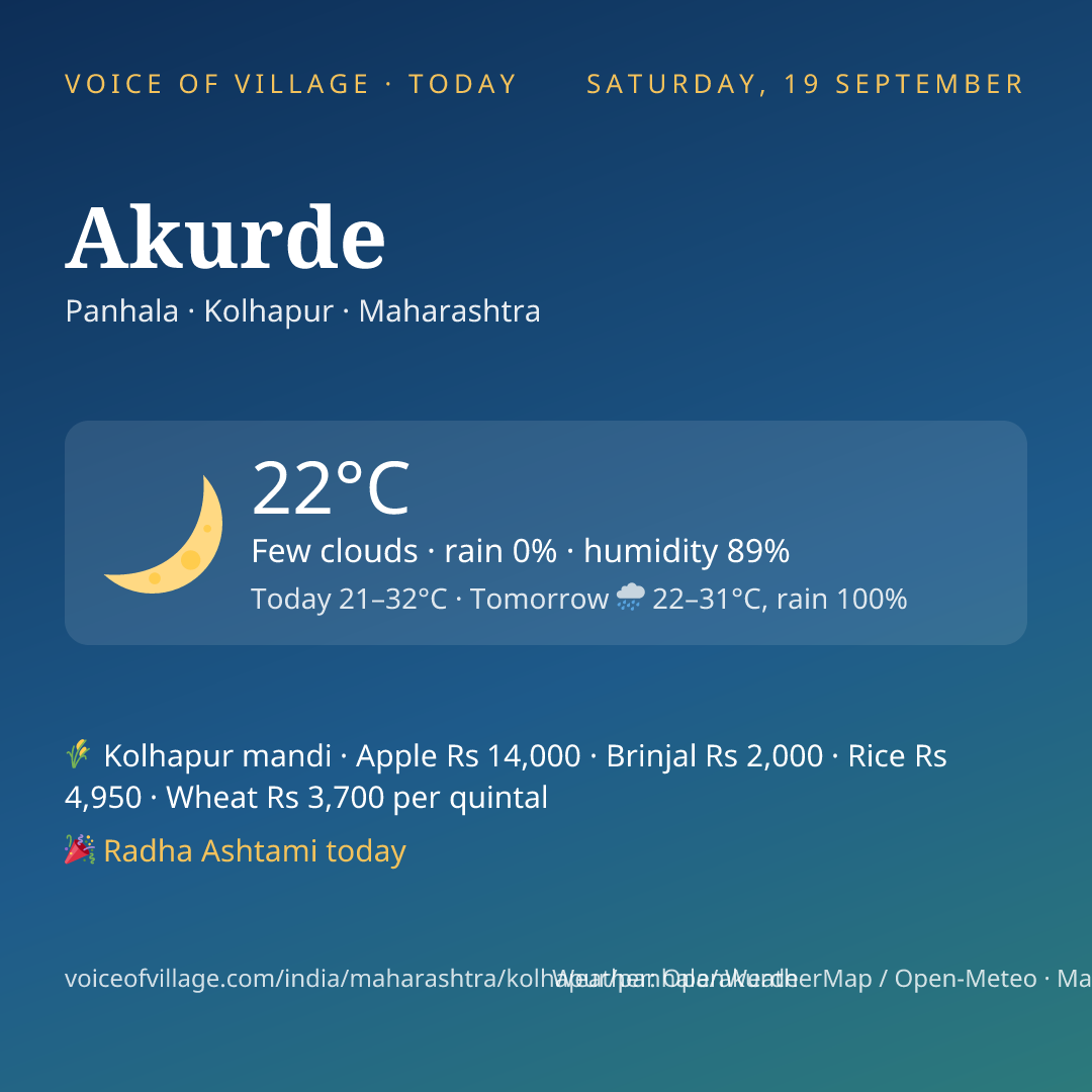 Akurde today