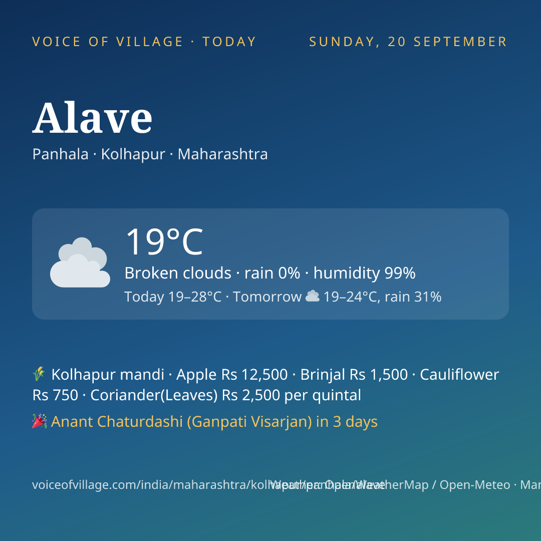 Alave today