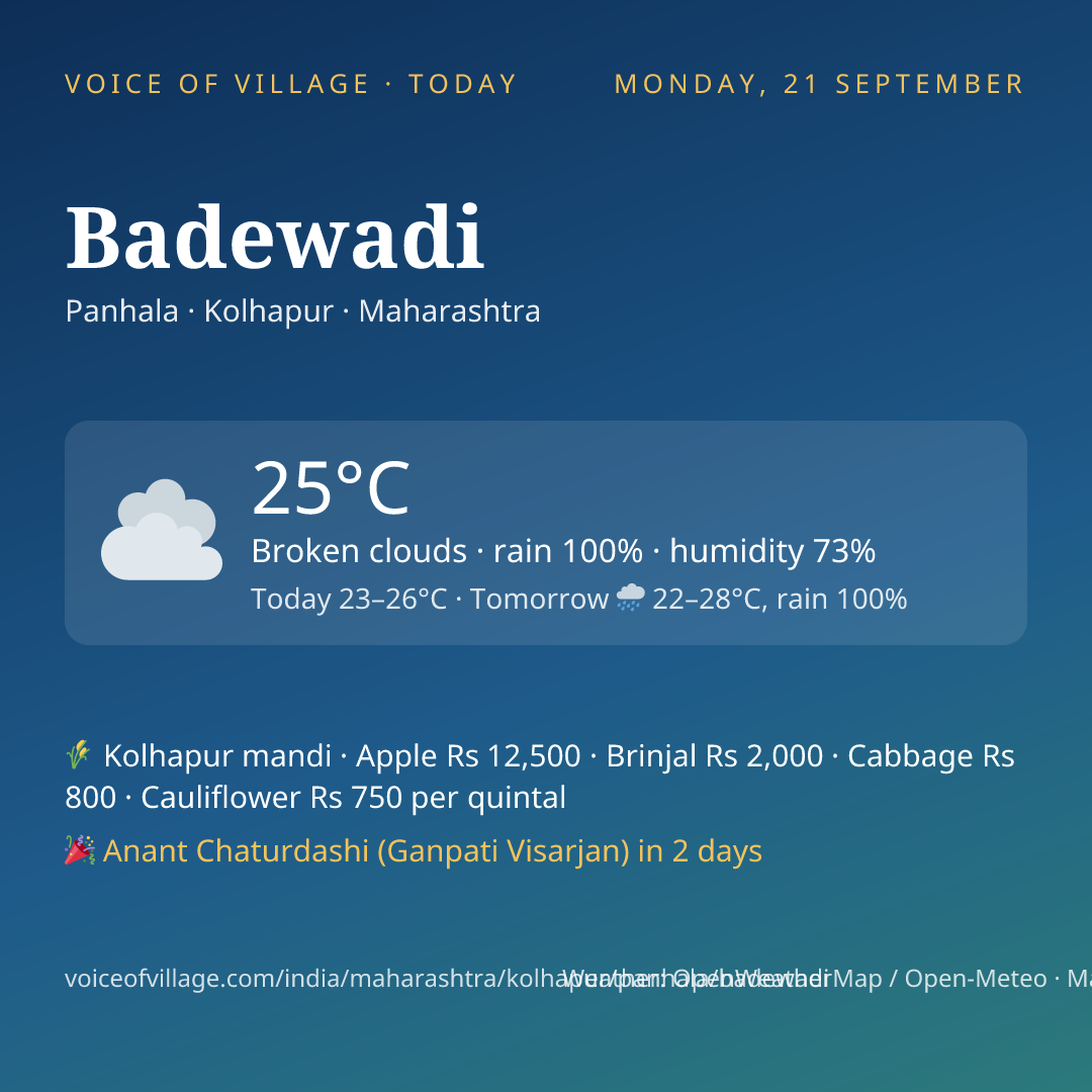 Badewadi today