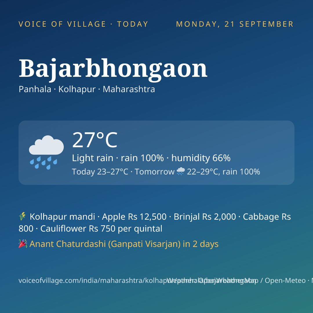 Bajarbhongaon today