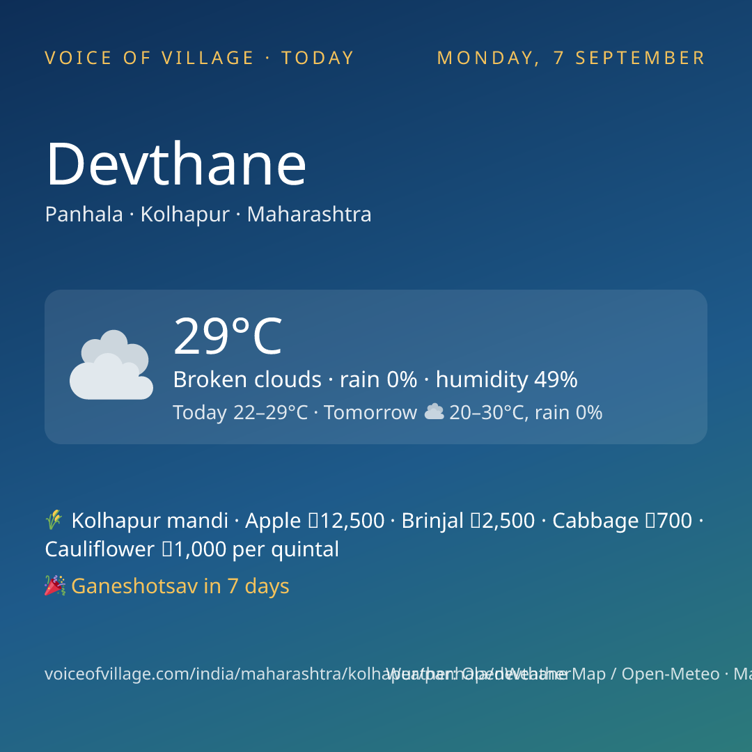 Devthane today