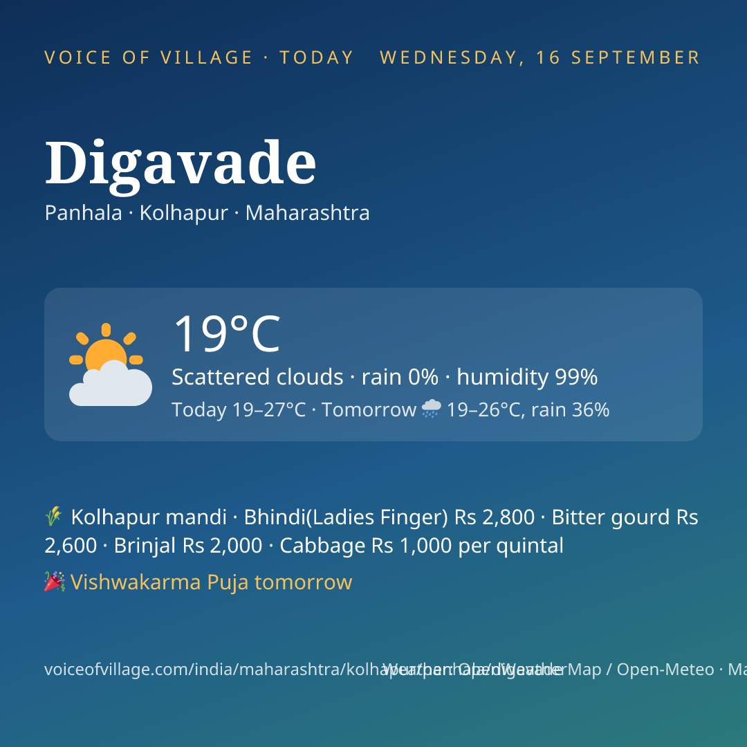 Digavade today