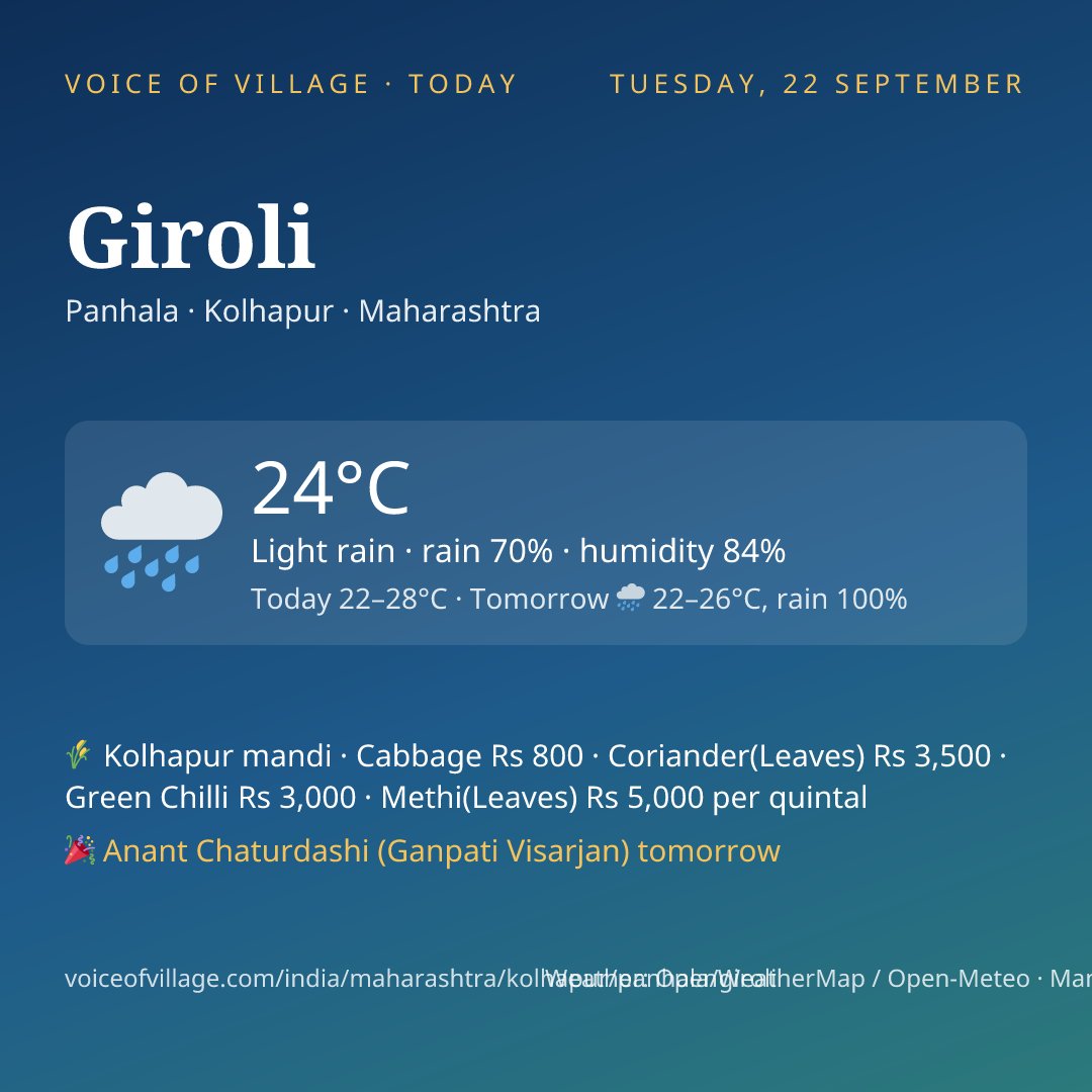 Giroli today