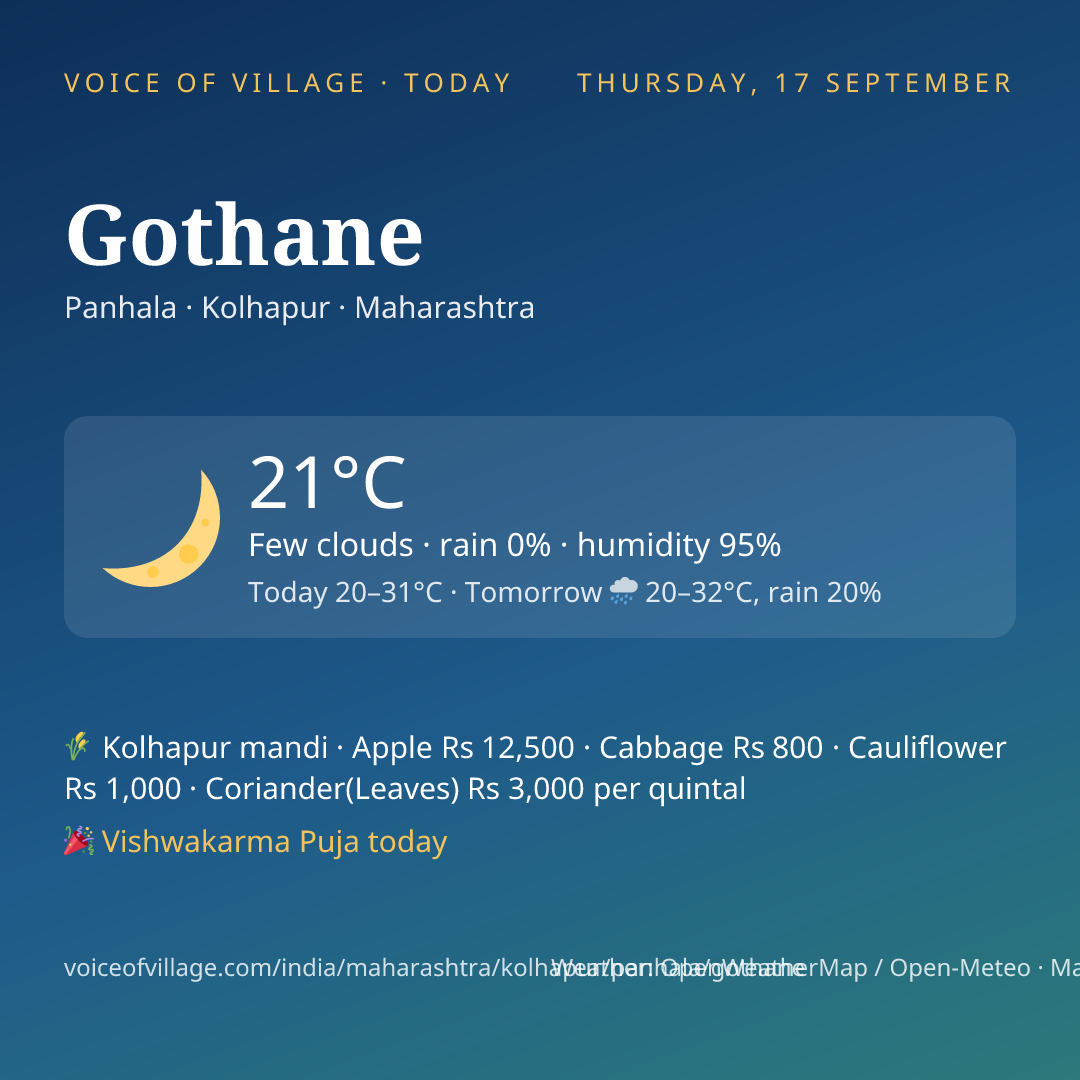 Gothane today