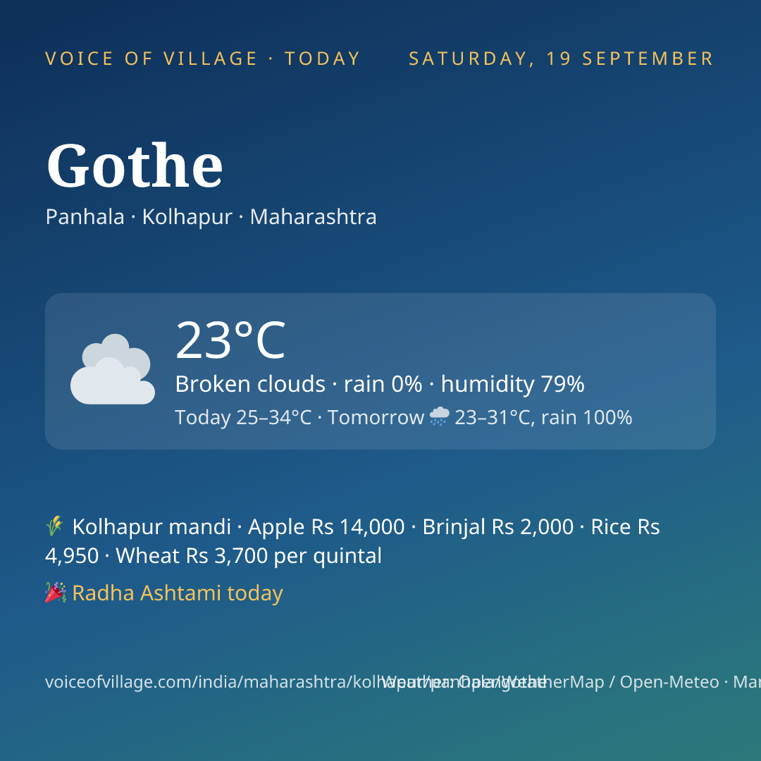Gothe today