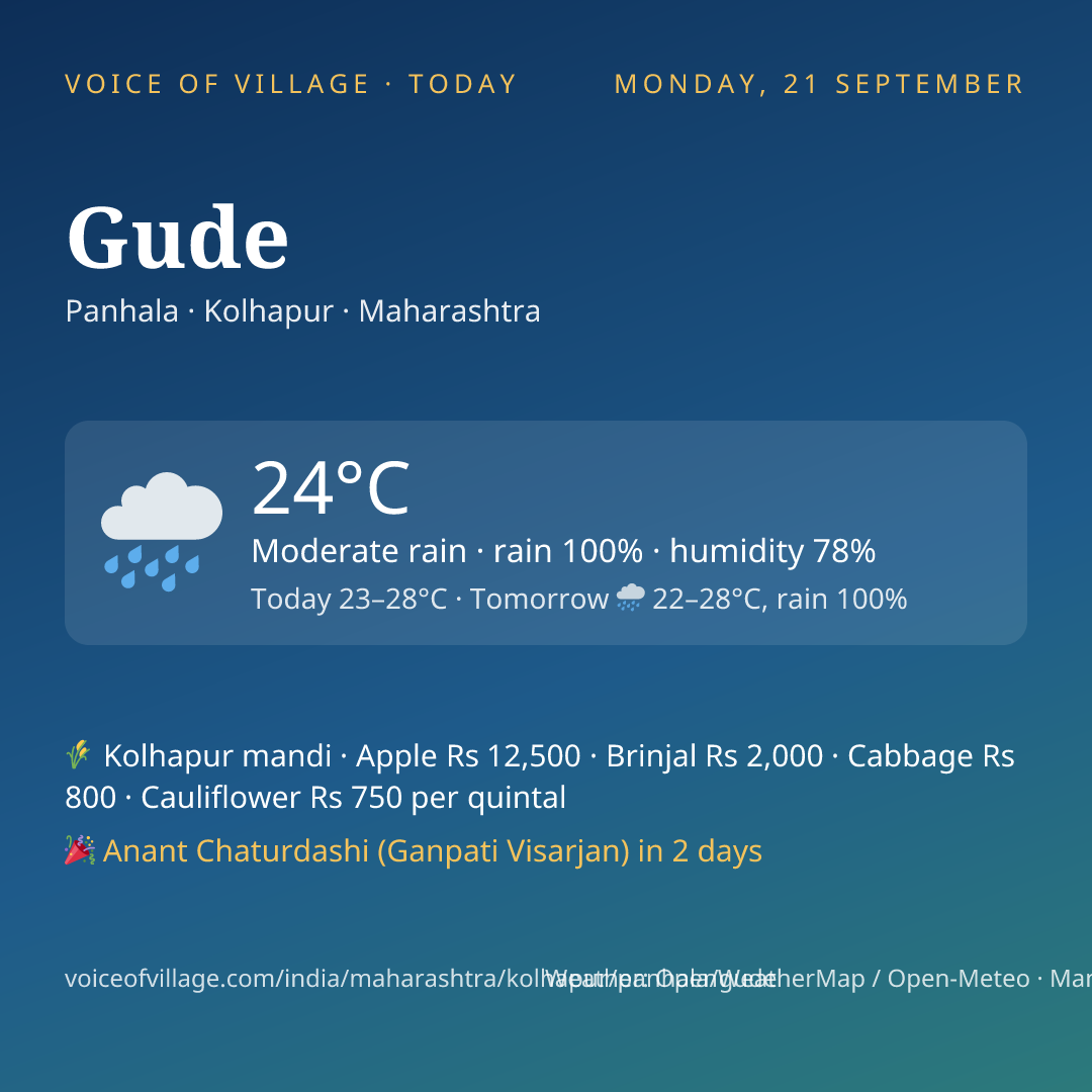 Gude today