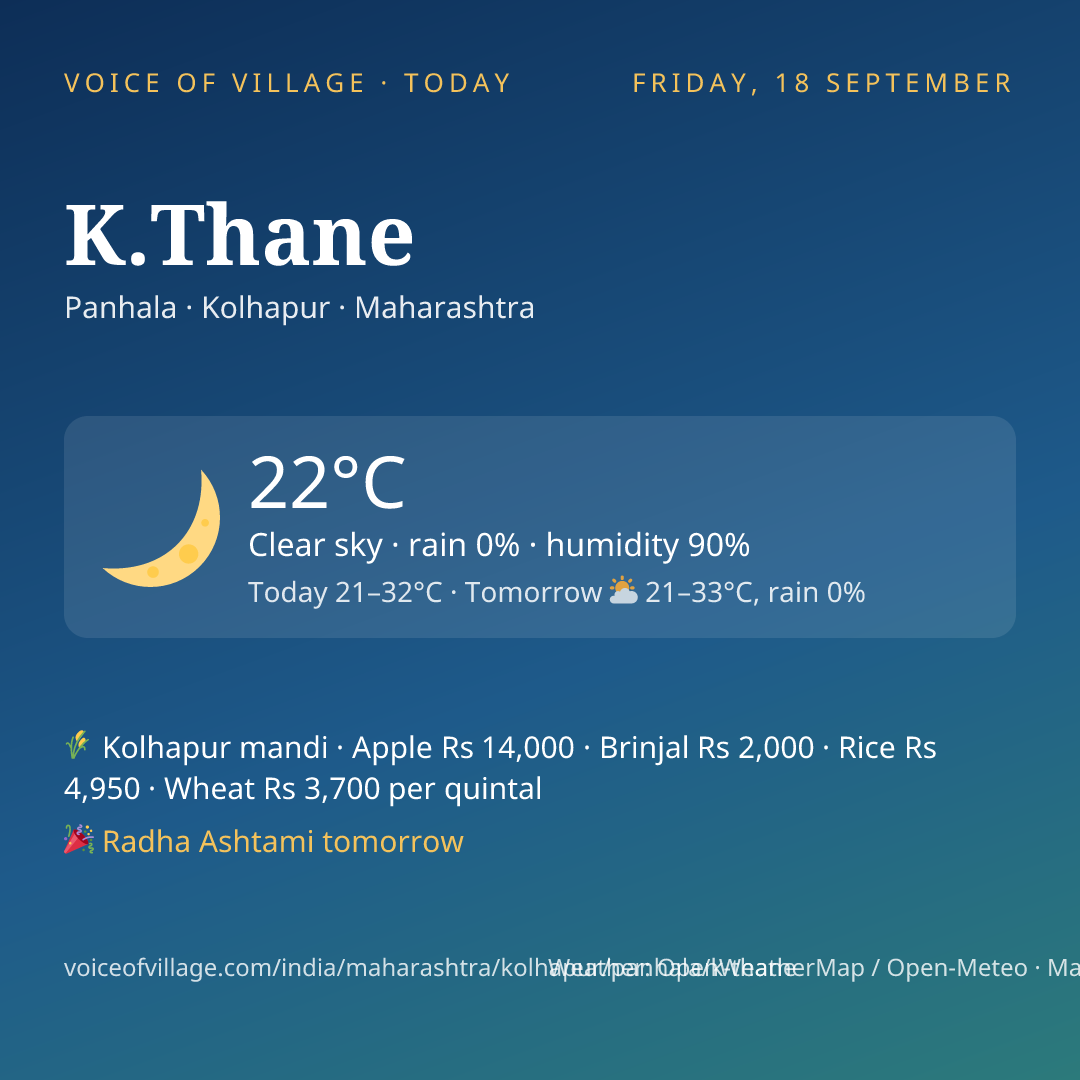 K.Thane today