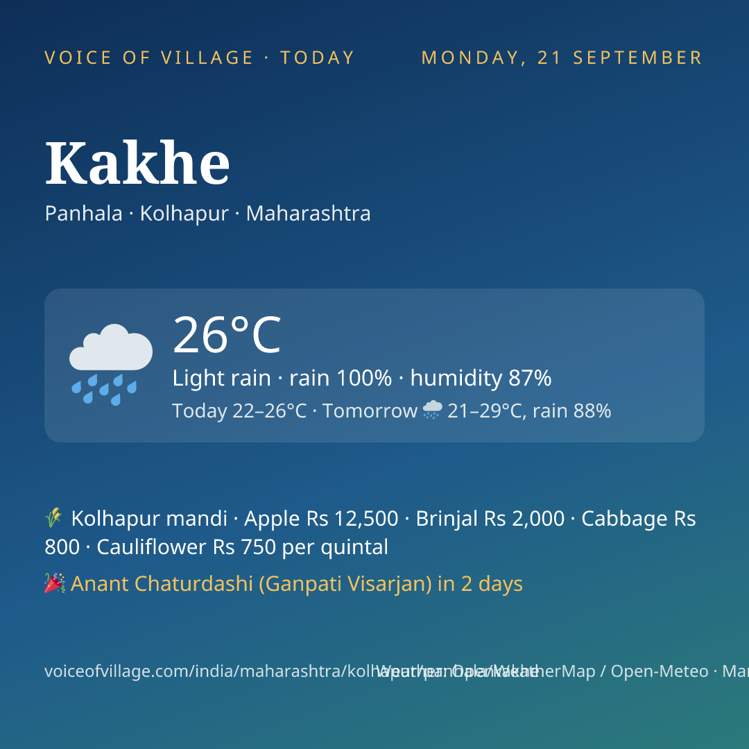 Kakhe today