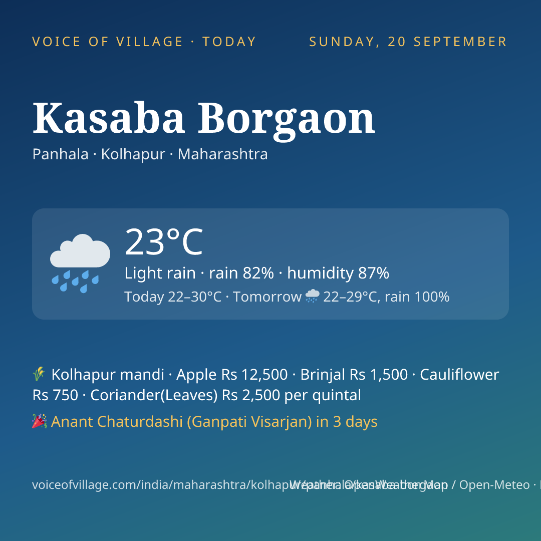Kasaba Borgaon today