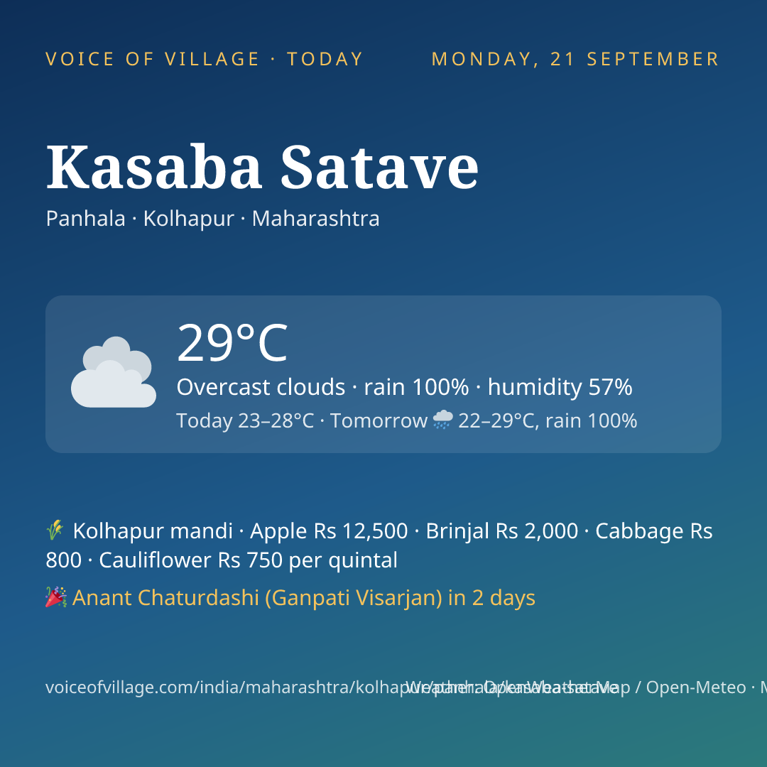 Kasaba Satave today
