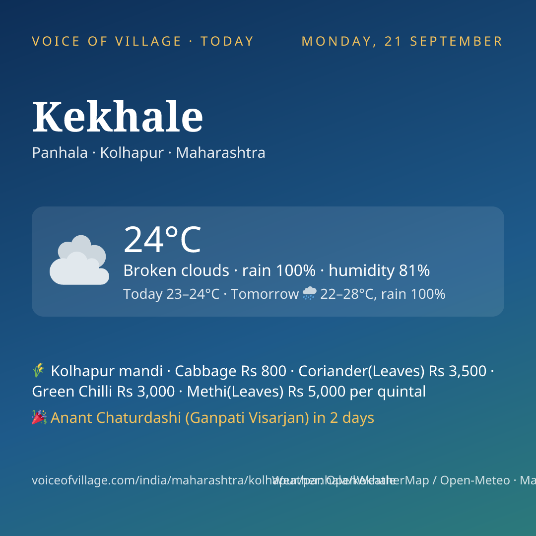 Kekhale today