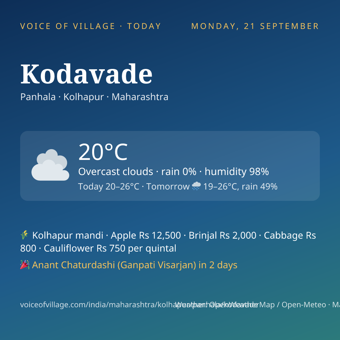 Kodavade today