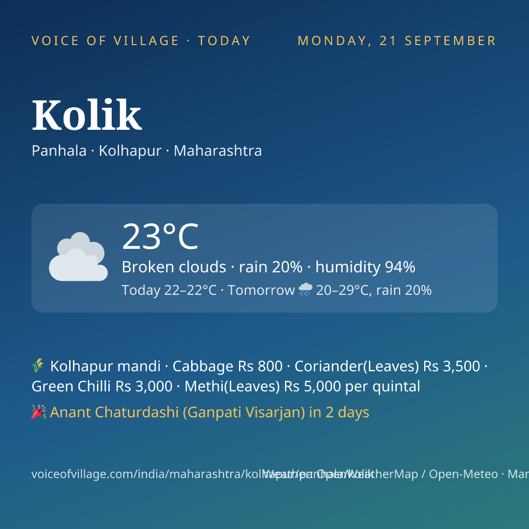Kolik today