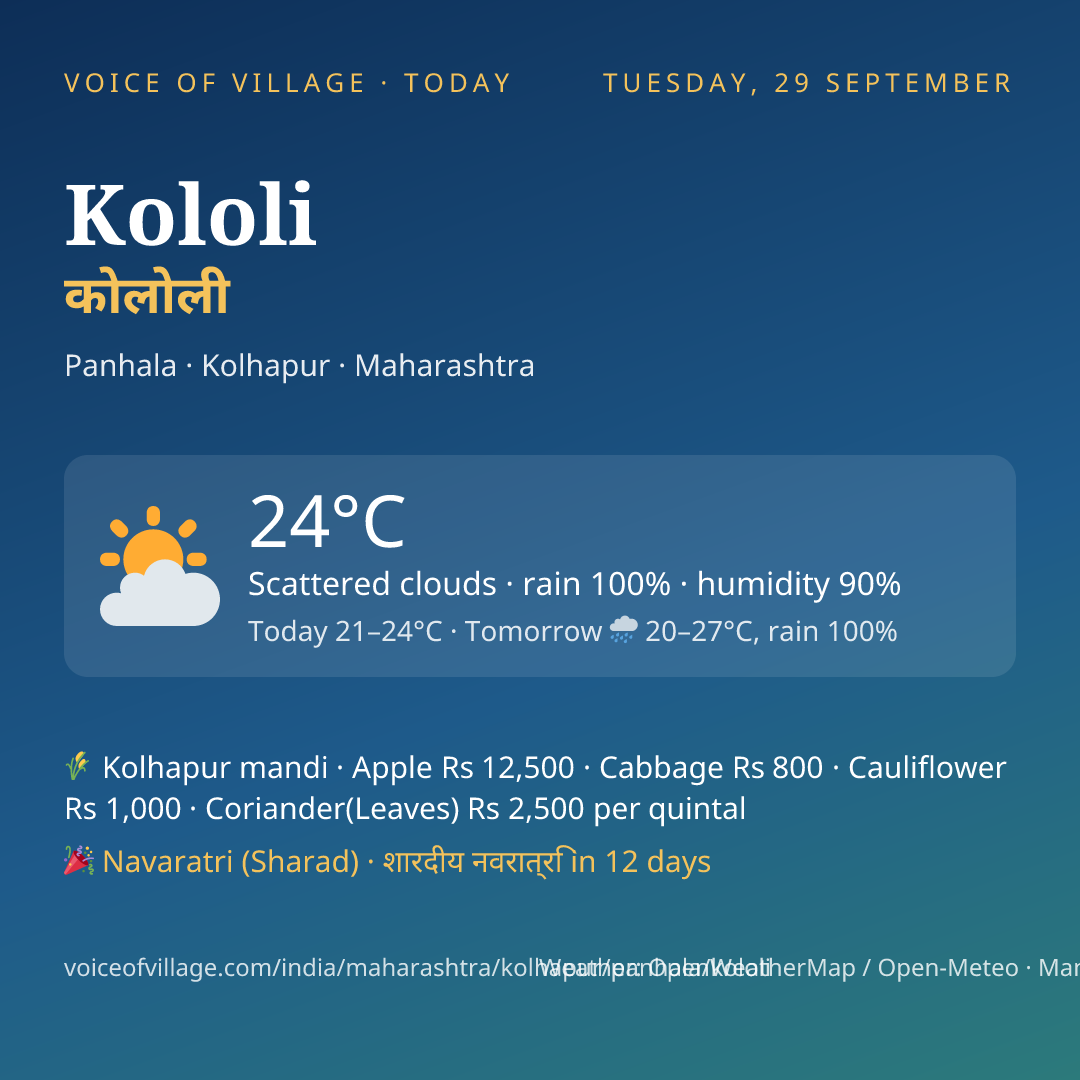 Kololi today