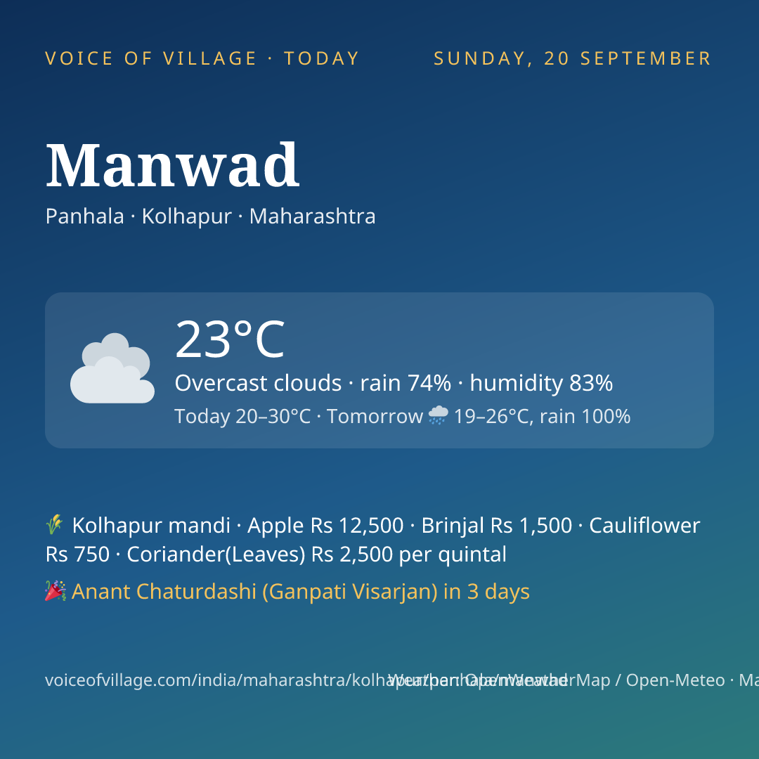 Manwad today