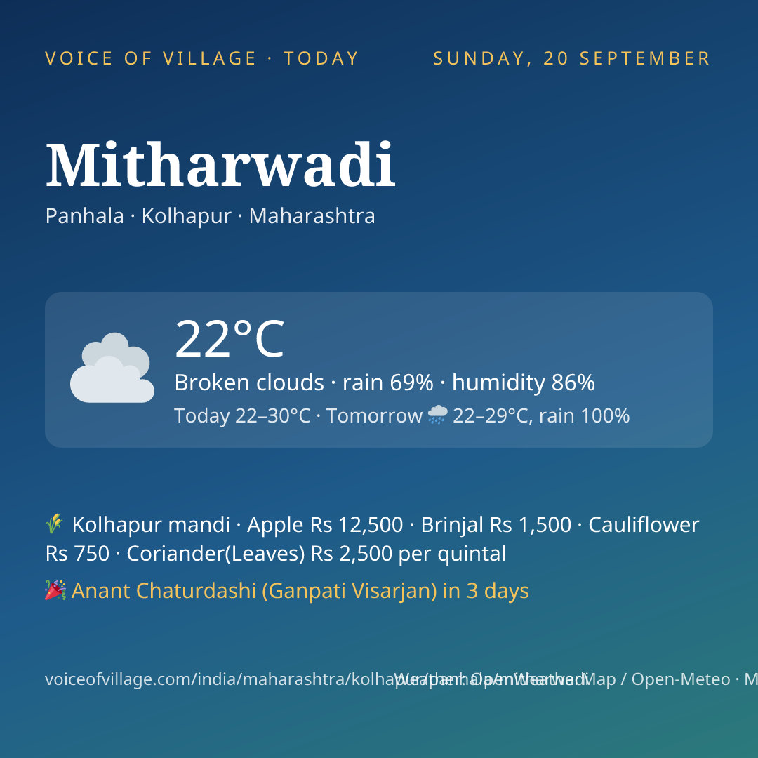 Mitharwadi today
