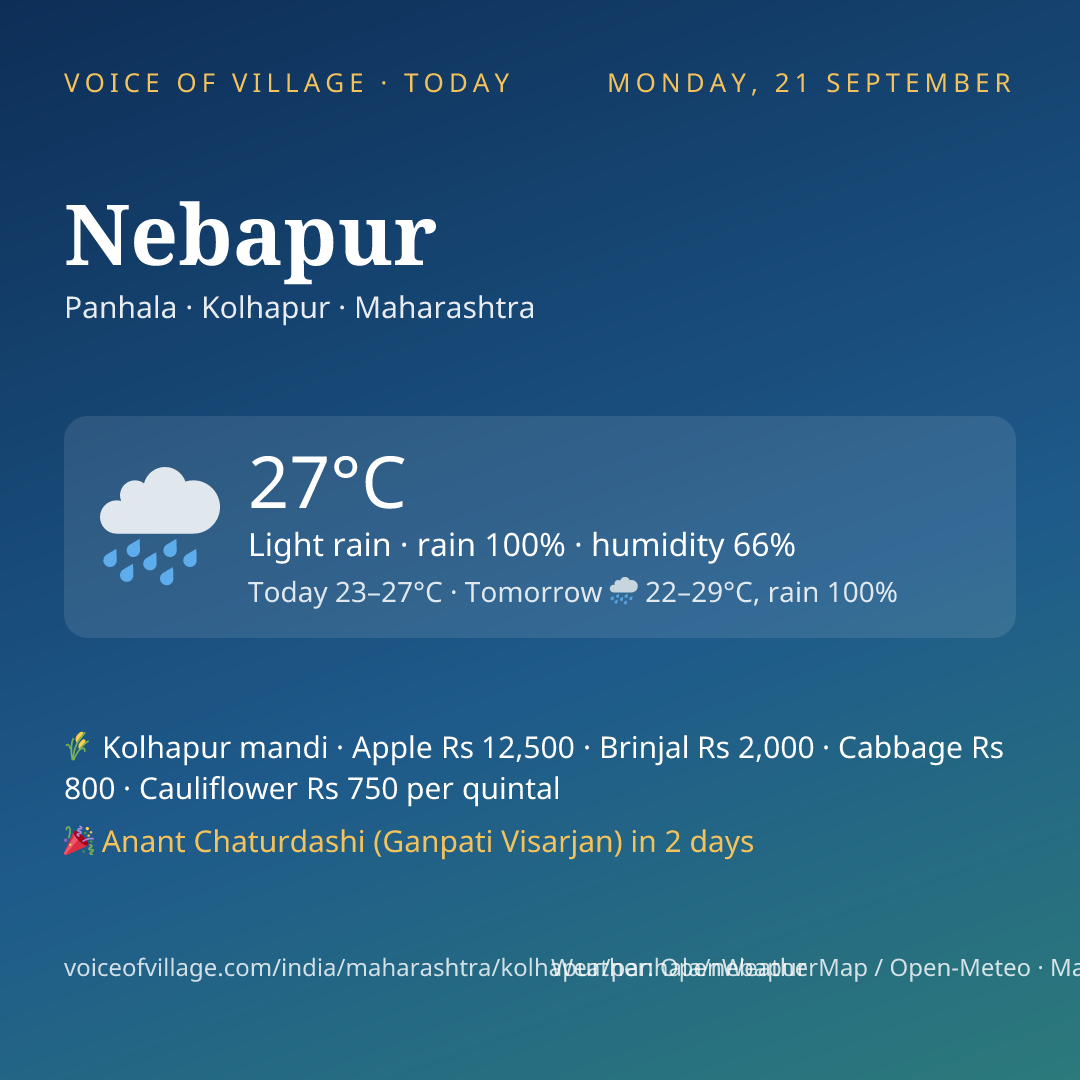 Nebapur today