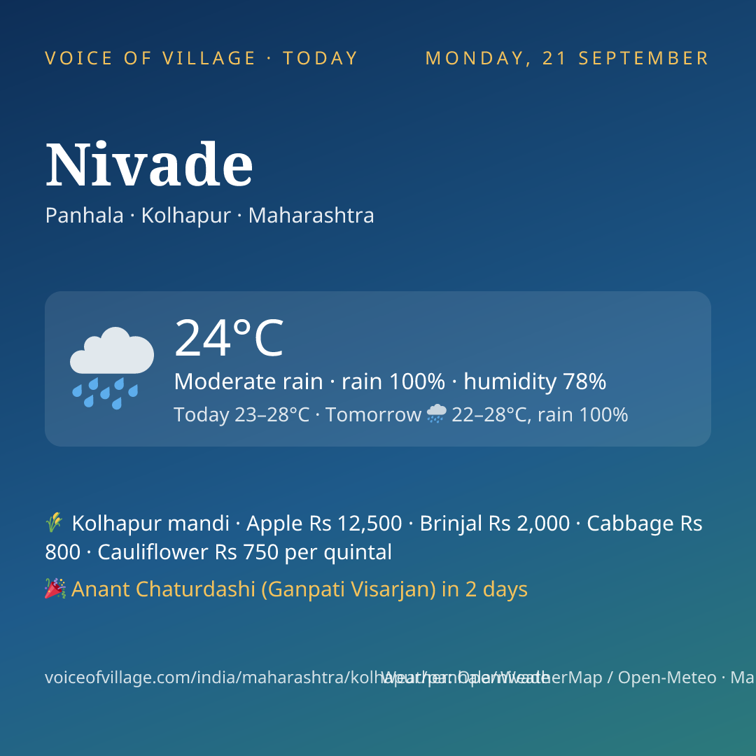 Nivade today