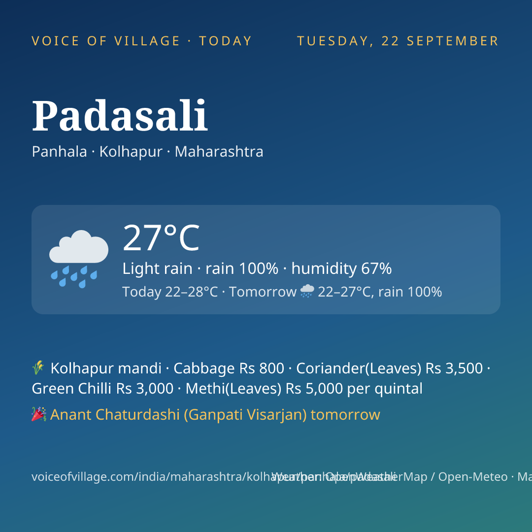 Padasali today