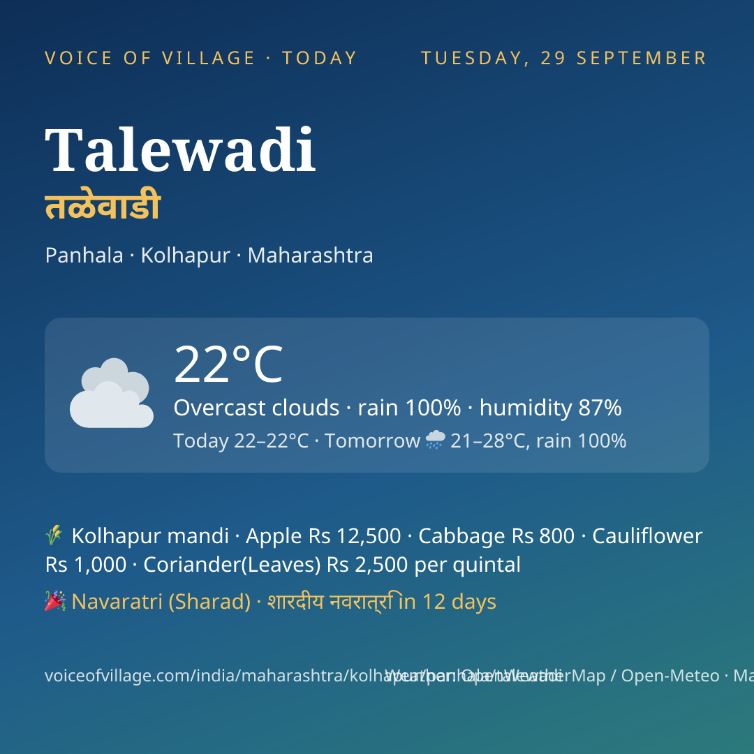 Talewadi today