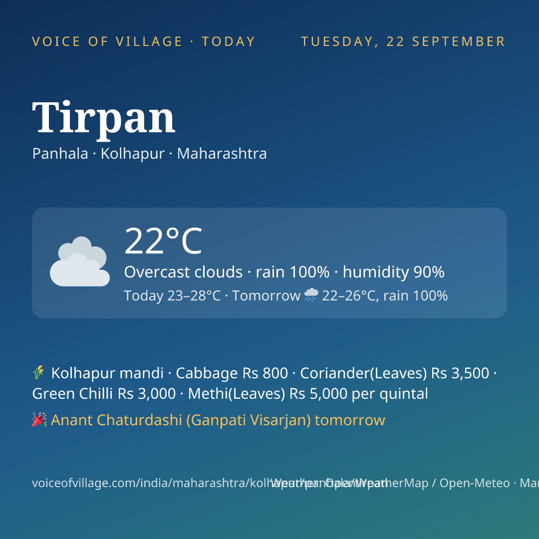 Tirpan today