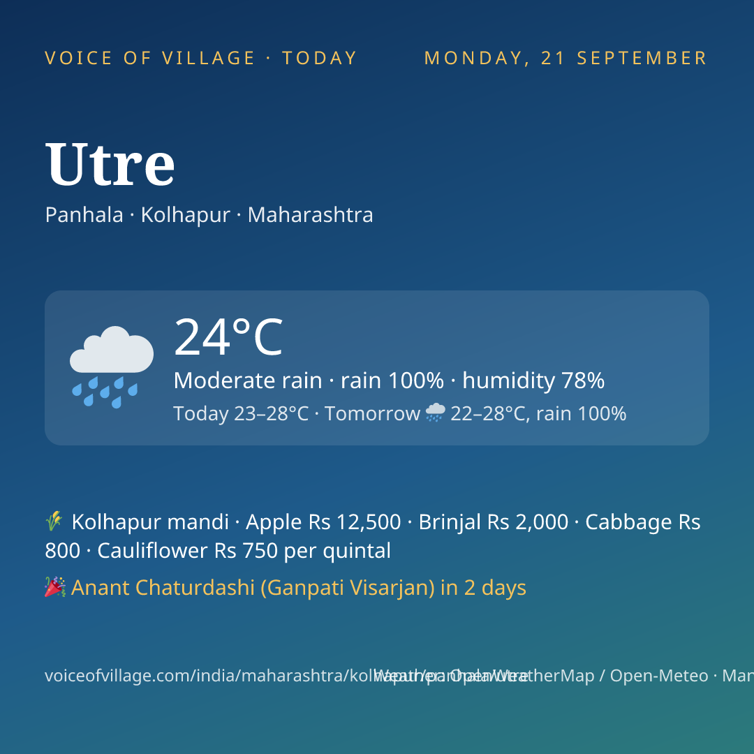 Utre today