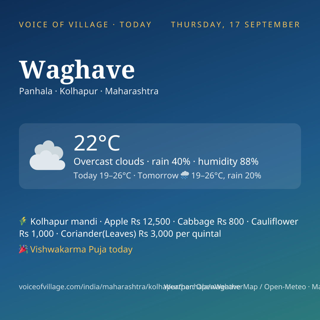 Waghave today