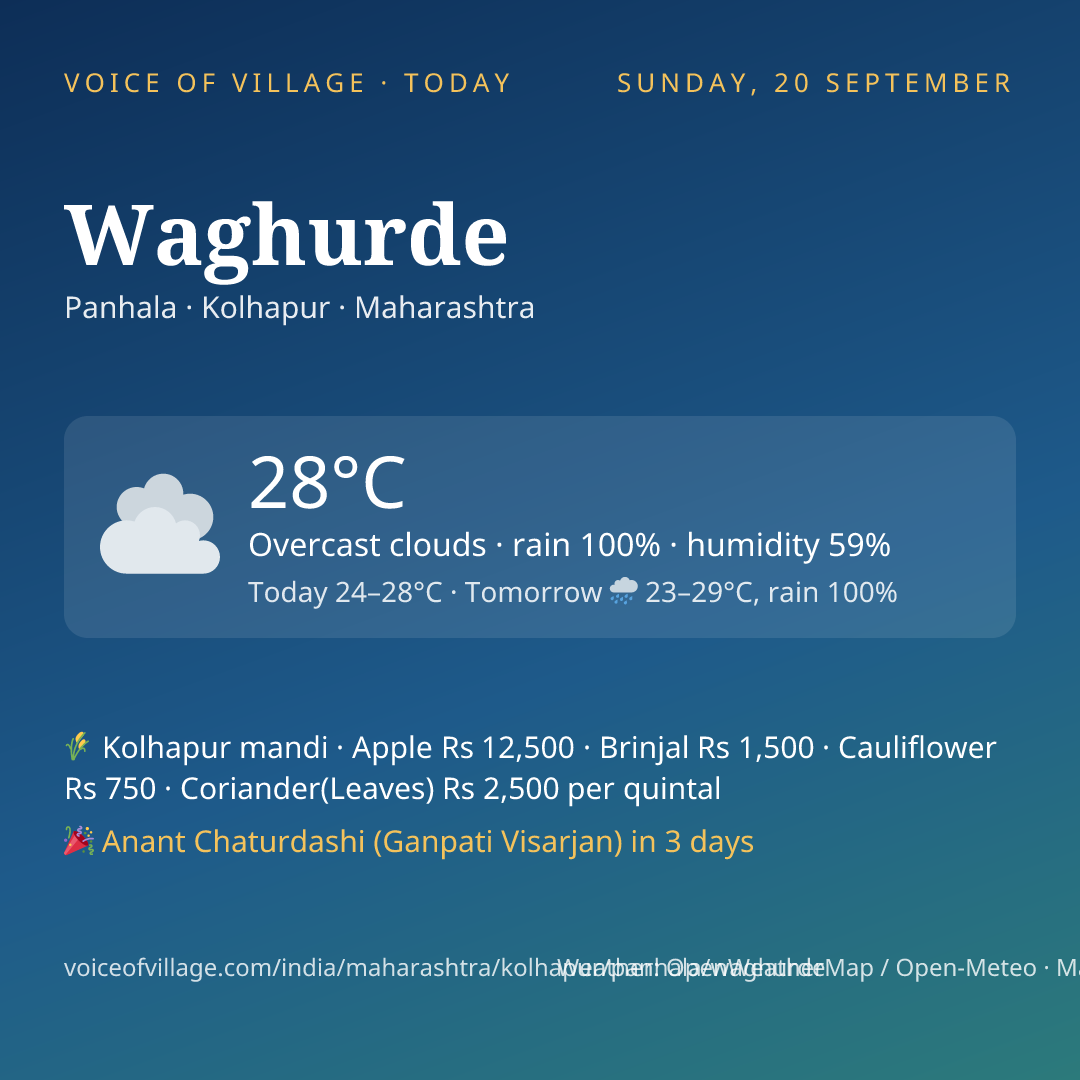 Waghurde today