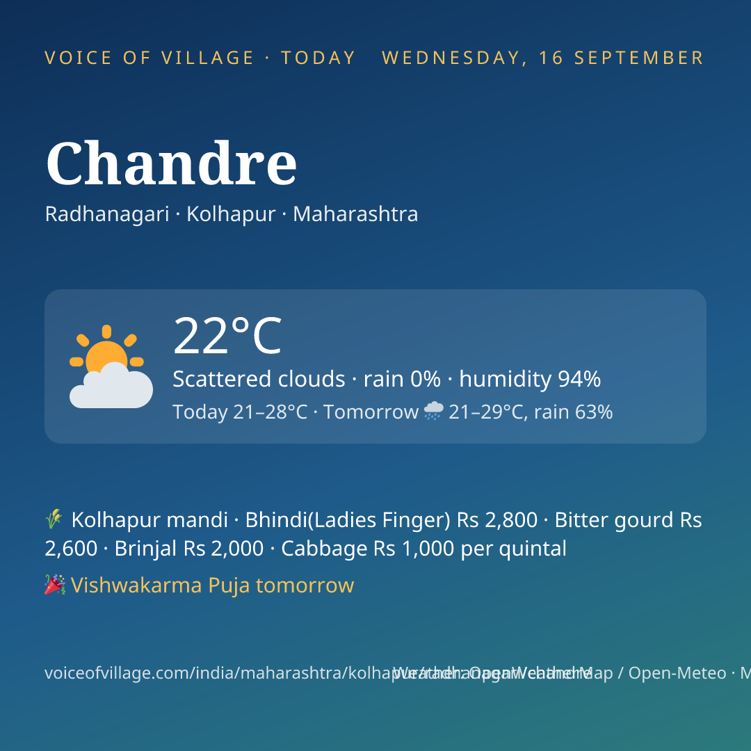 Chandre today