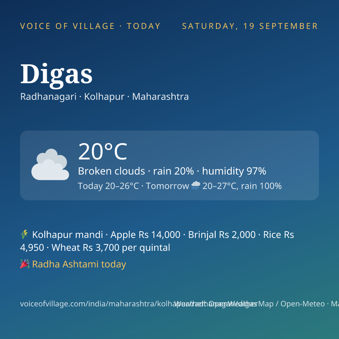 Digas today