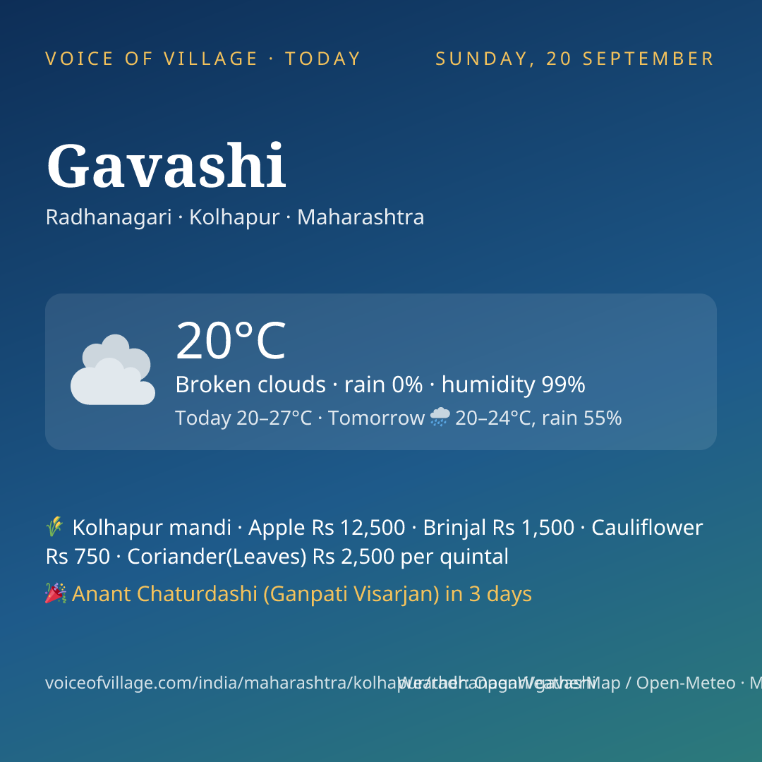 Gavashi today