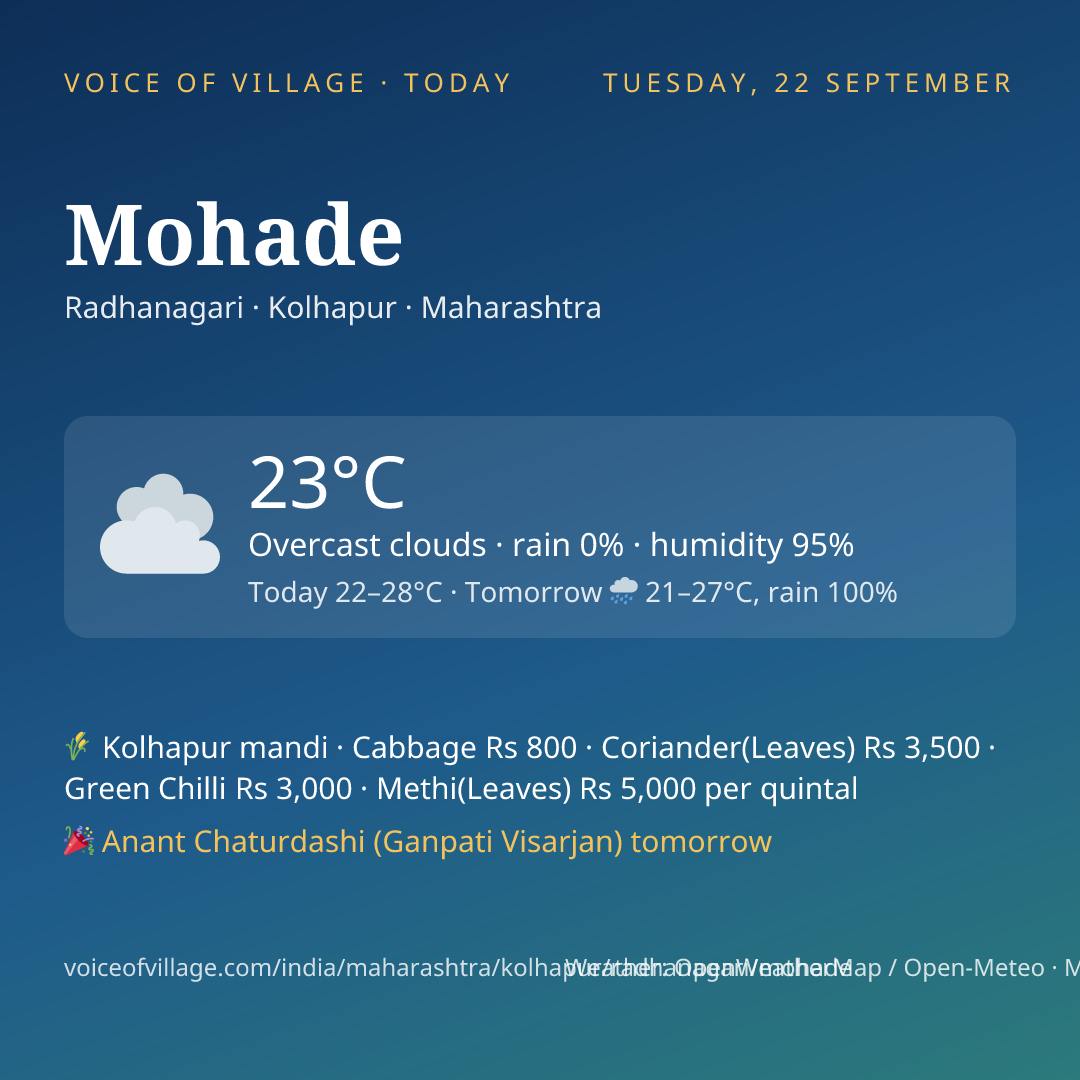 Mohade today