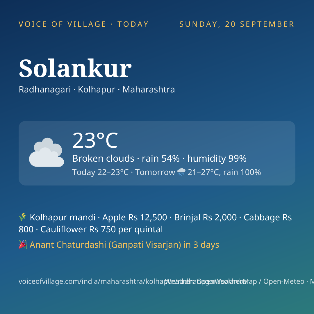 Solankur today
