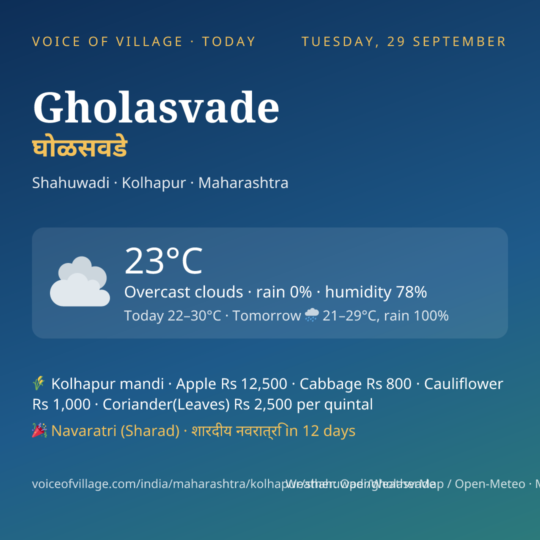 Gholasvade today