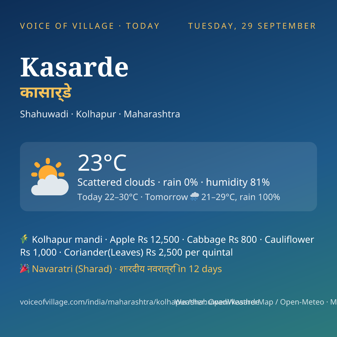 Kasarde today