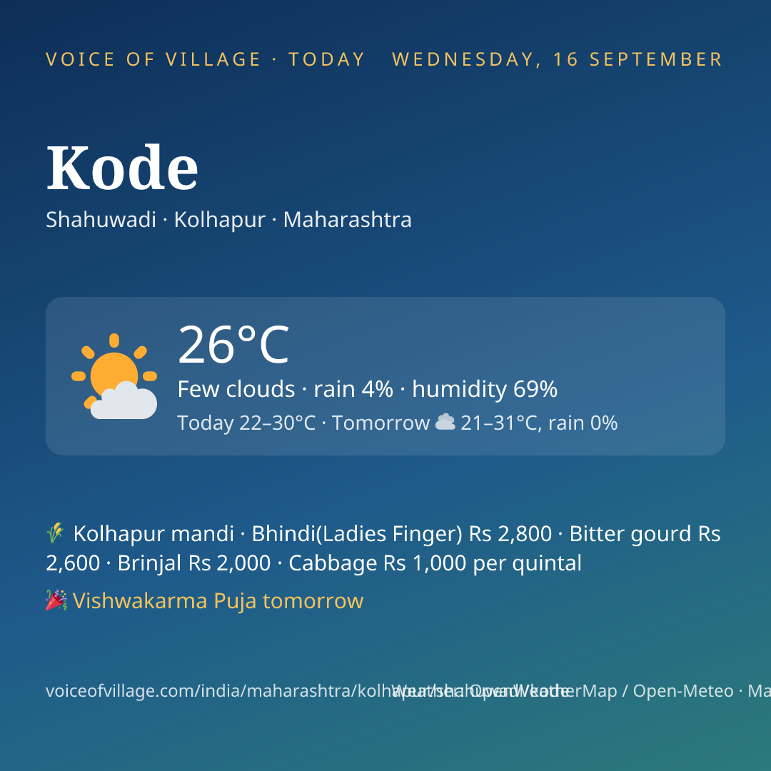 Kode today