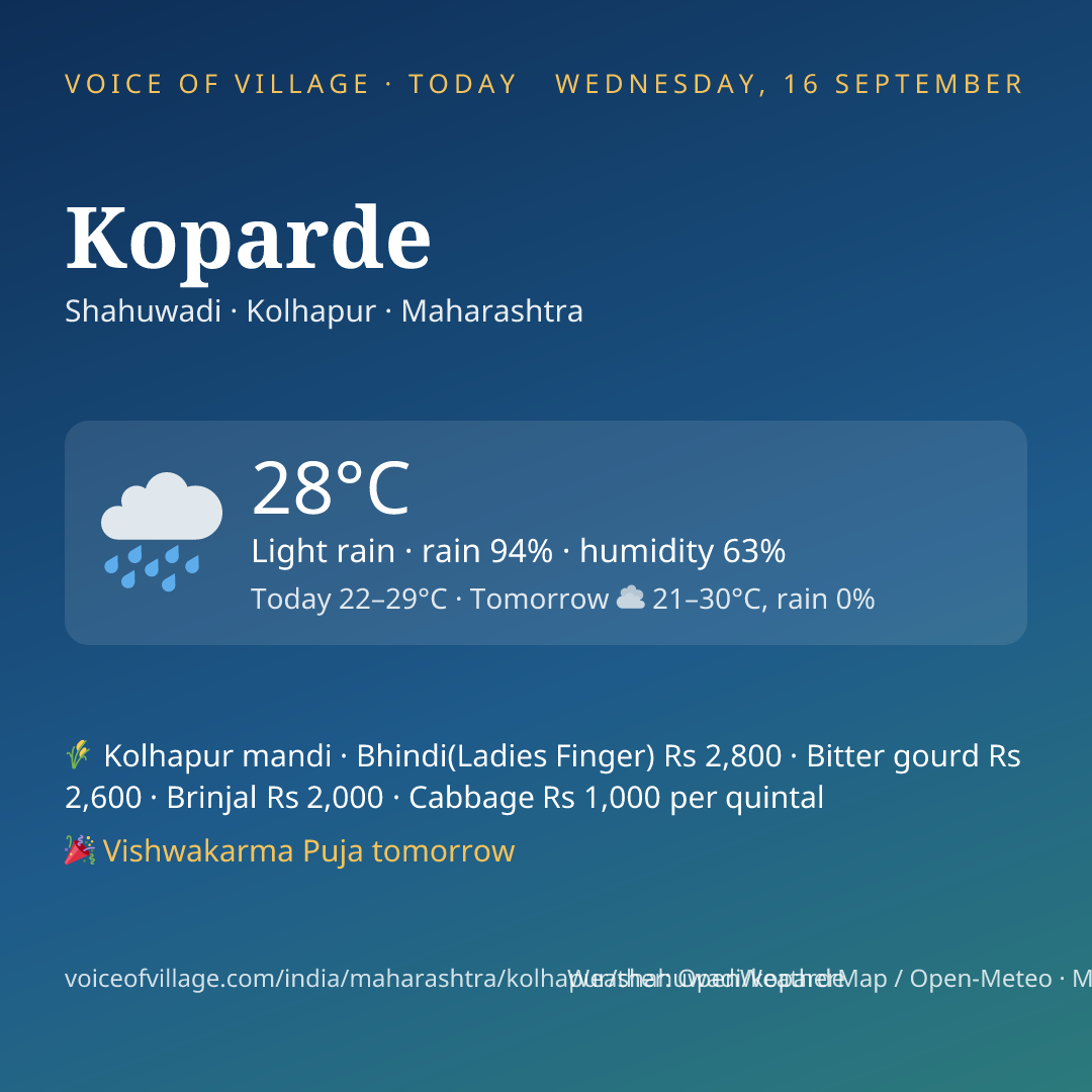 Koparde today