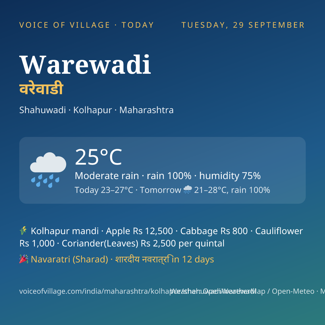 Warewadi today