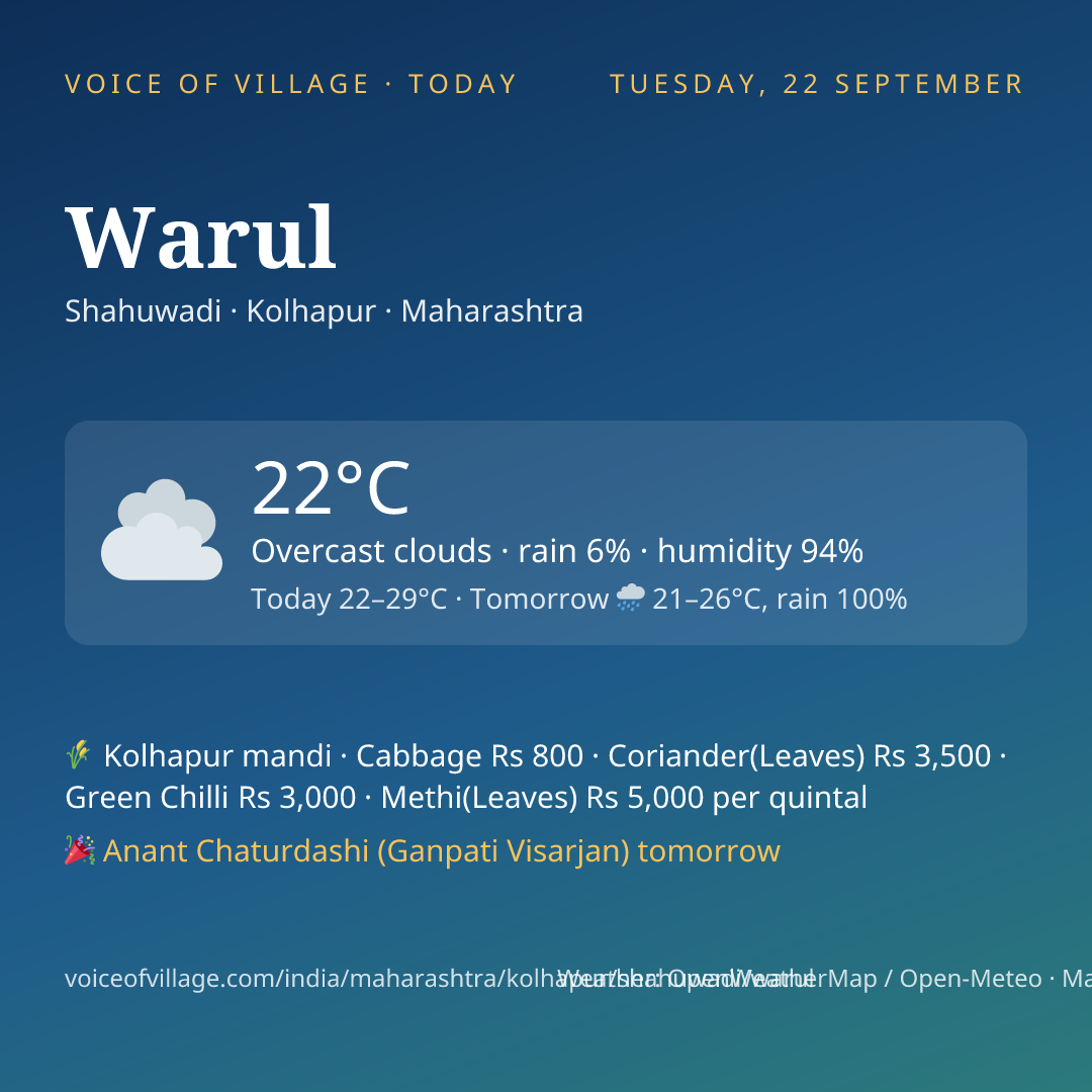 Warul today