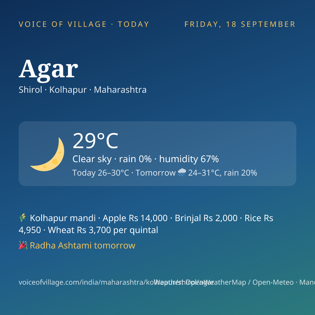Agar today