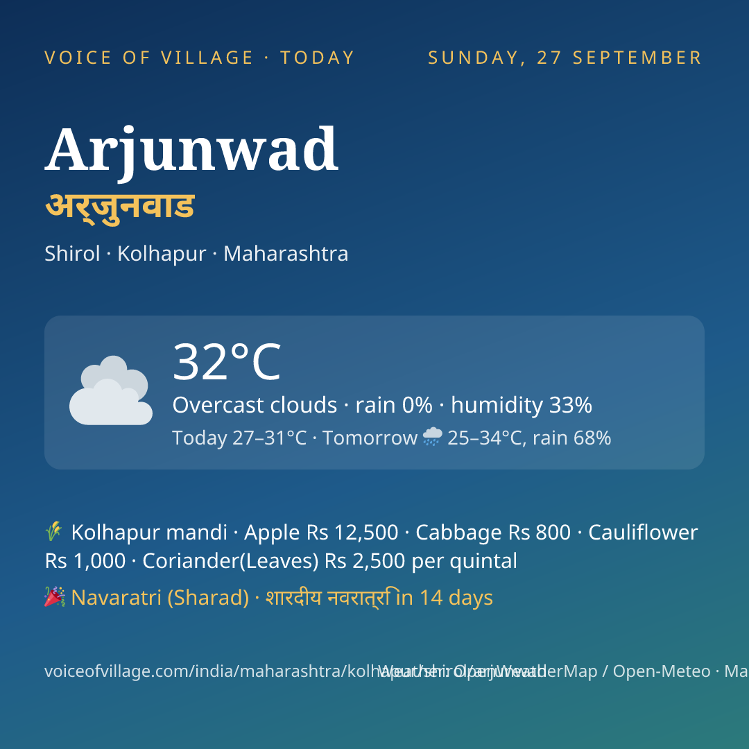 Arjunwad today