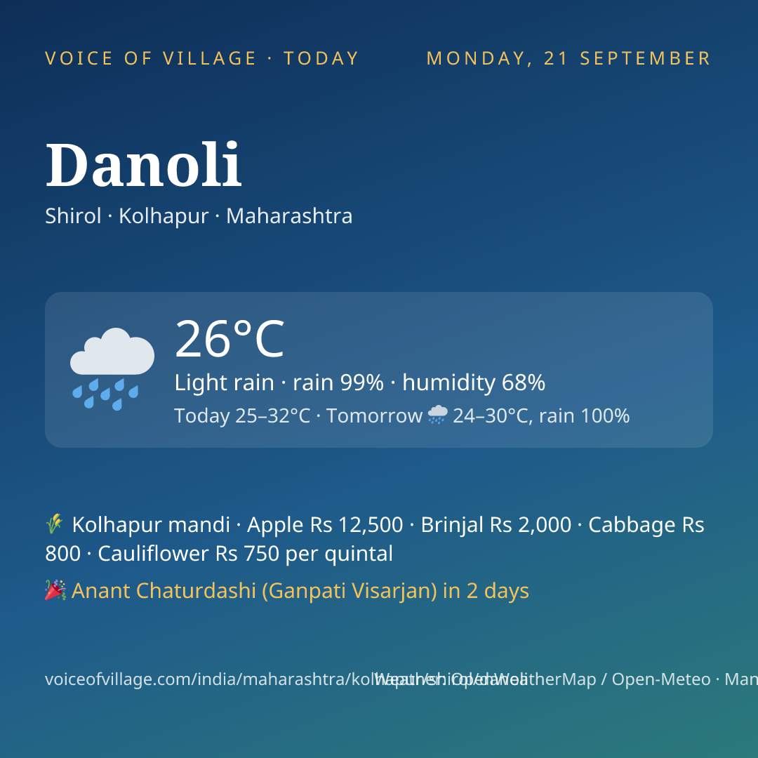 Danoli today