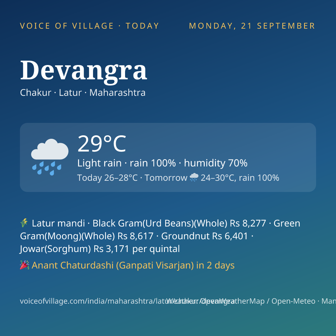 Devangra today
