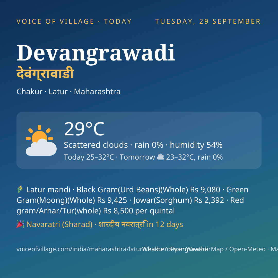 Devangrawadi today