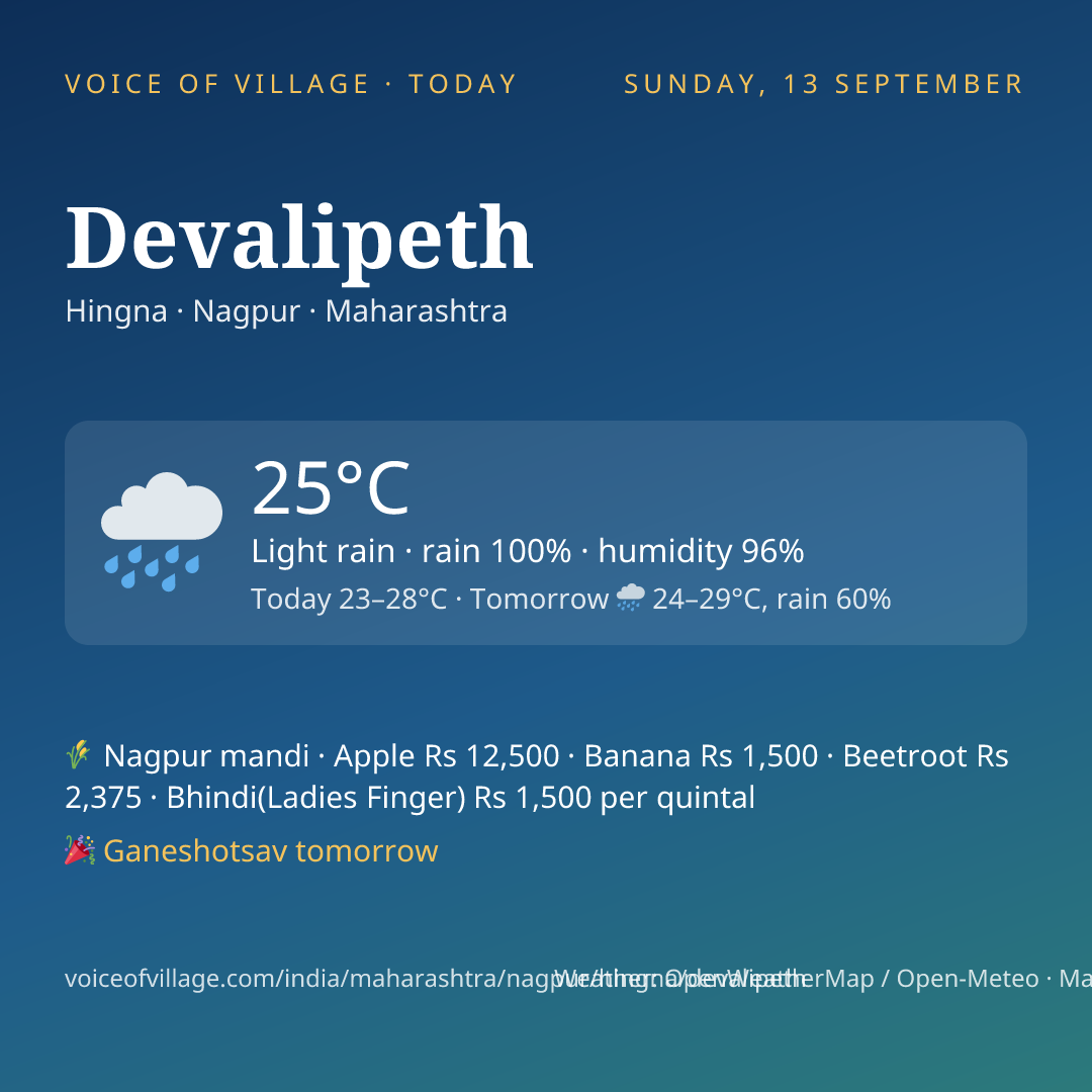 Devalipeth today