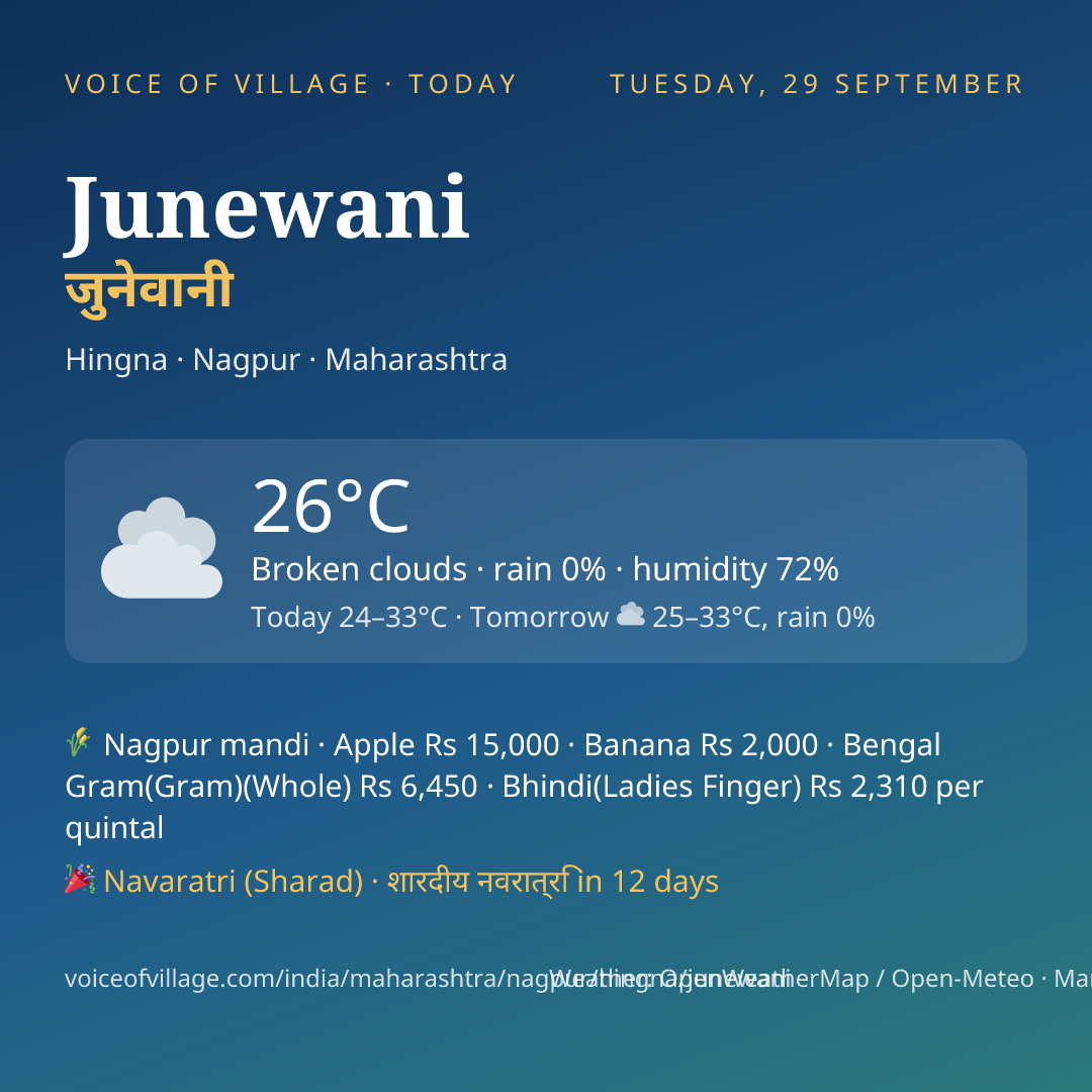 Junewani today